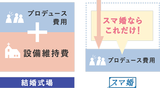 プロデュース会社の仕組み