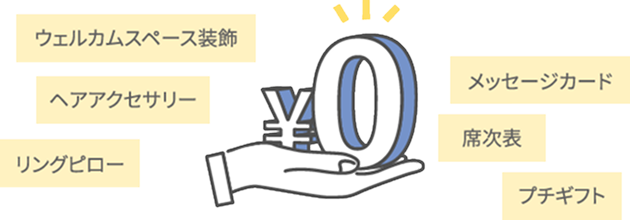 持ち込み料